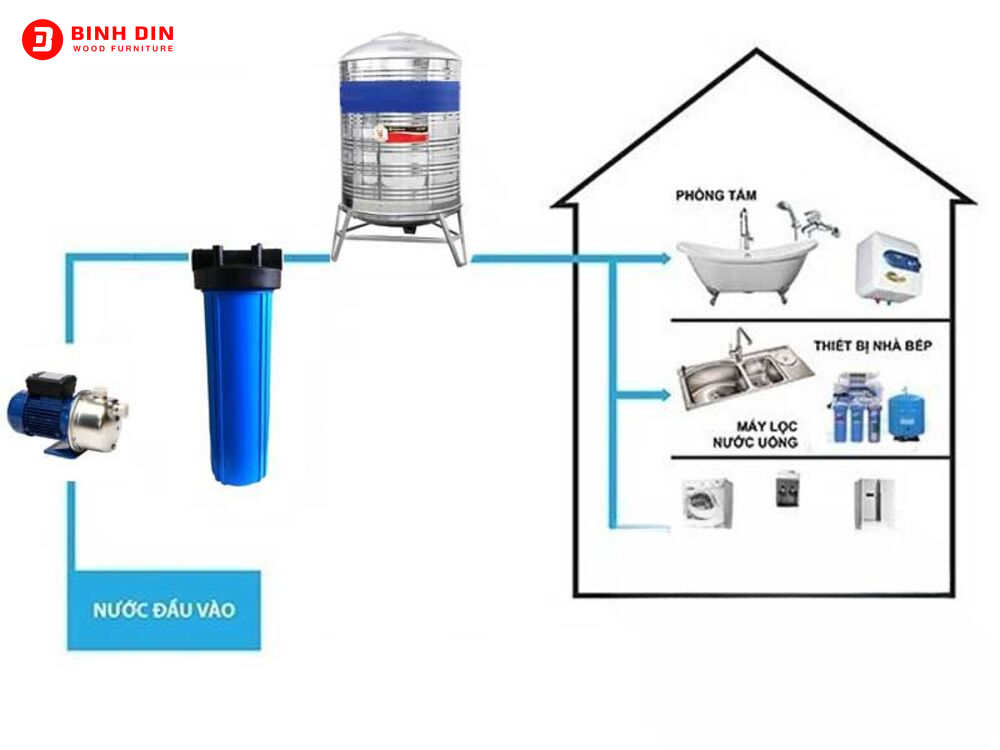 Lọc tổng đầu nguồn Thái Nguyên